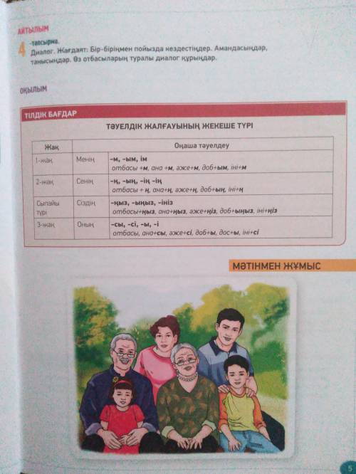 4-тапсырма. Диалог. Жагдаят: Бiр-бiрiнмен пойызда кездестiндер. Амандасындар, танысындар. Өз отбасыл