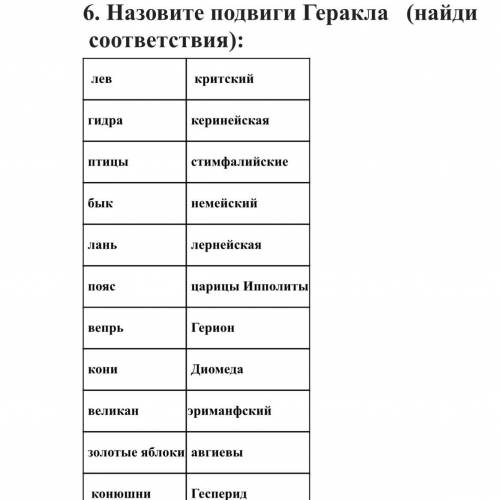 Назовите подвиги Геракла (найди соответствия): лев критский гидра керинейская птицы стимфалийские бы