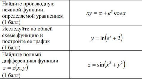 решить залачи по Алгебре/Мат. анализу Максимальный бал за зе решение любой задачи