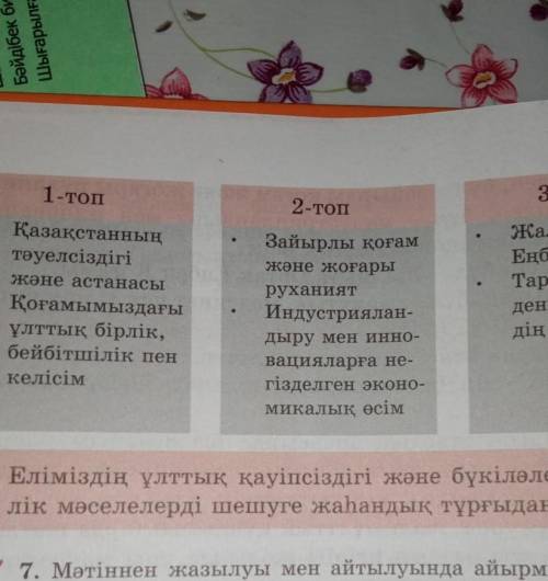 6. әр топ Елбасы Н. Ә. Назарбаевтың Жолдауындағы құндылықтардың мәнін ашып, дәлелдеңдер. Жетінші құн