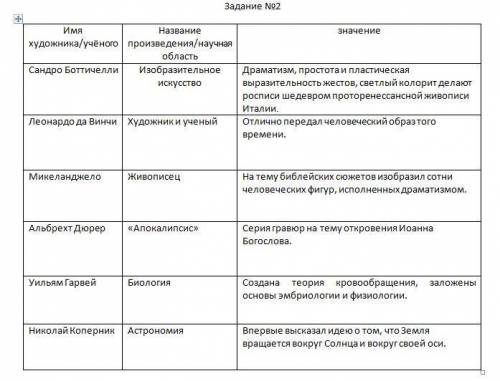 Задание 1 ( ). Как выполнять письменное задание Что такое Возрождение? Дайте определение. Укажите не