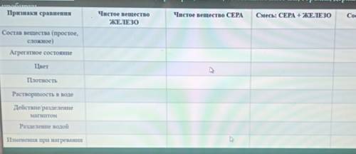 пове Признаки сравнения Чистое вещество ЖЕЛЕ 30 Чистое вещество СЕРА Смесь: СЕРА +ЖЕТЕ Зо Соединение