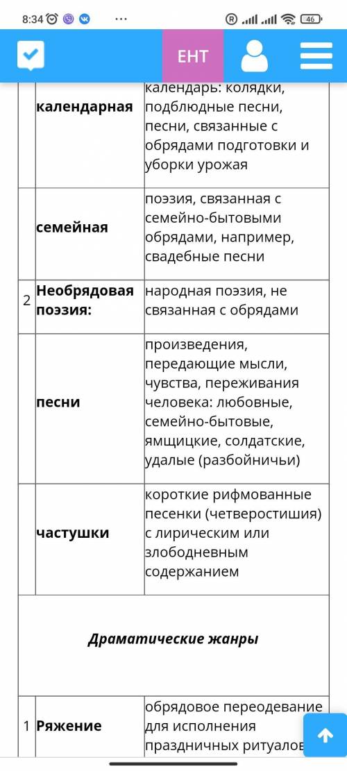 Особенности частушек и лирических песен. Жанры и роды литературы ❤️ ​