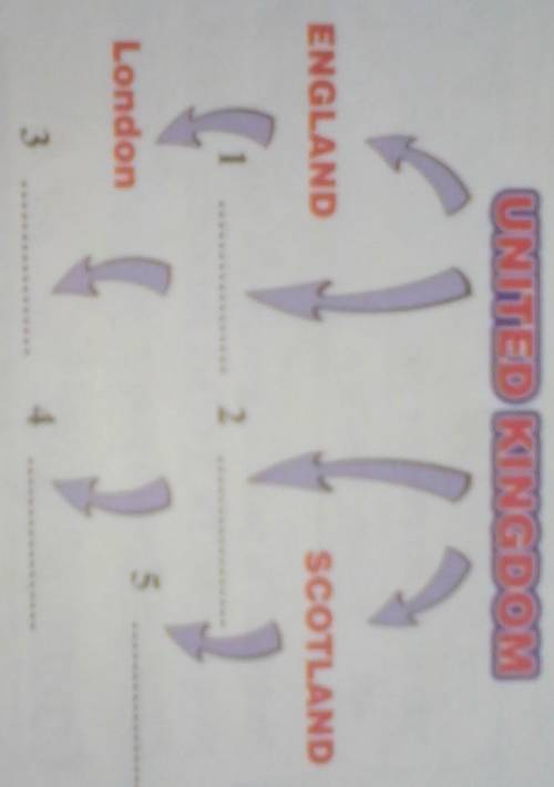 по английскому задание: Use the diagram to talk about the UK