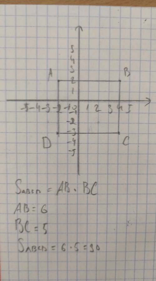 7.Найдите площадь прямоугольника АВСД, если A(-2; 2), B(4; 2) C( 4; – 3), де – 2; – 3). (За единицу