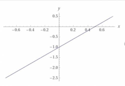 Побудувати график функции y=2x-1