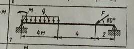 Визначити опорні реакції балки, нехтуючи її вагою. якщо q,H/M=6. F, H=12. M, H•M=8.