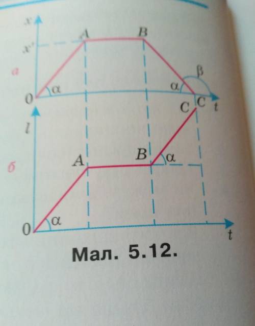 На мал. 5.12 подано графіки, які ха- рактеризують рух пішохода. Побу- дуйте на їх основі графік зале