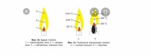 Будова полум‘я 1) нижня зона: 2: середня зона 3: зовнішнячастинаполум‘я