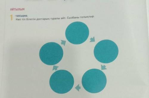 нужно 1-тапсырма.Көп тіл білетін достарың туралы айт. Сызбаны толықтыр.
