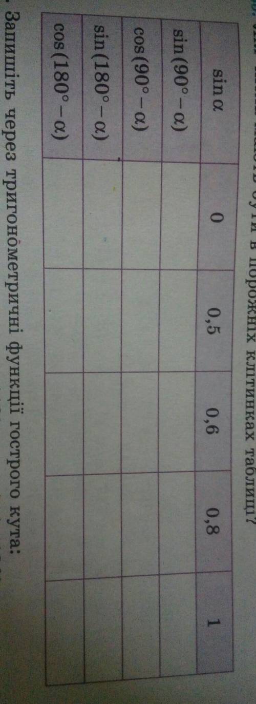 Якi числа мають в порожнiх клiтинках таблицi