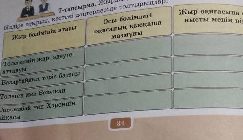 тыңдар. Пікірлерін толтыру кезінде хрестомат нақты әрі толық етіп беріңдер. Базар Жайыққа қара Аллад