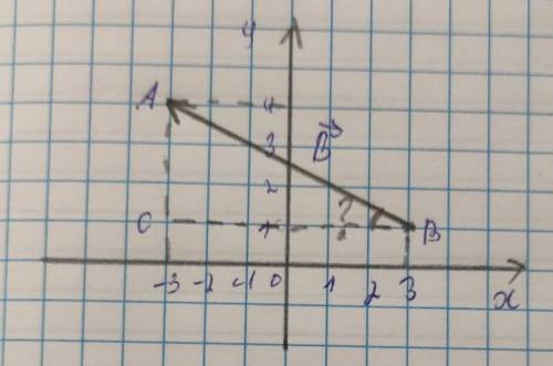 Найти модуль AB и угол B, за всё НУЖНО ОЧ