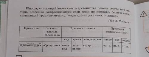 Прочитайте текст. Найдите причастия и запишите их в 1-ю графу таблицы. 5 заполните остальные графы,