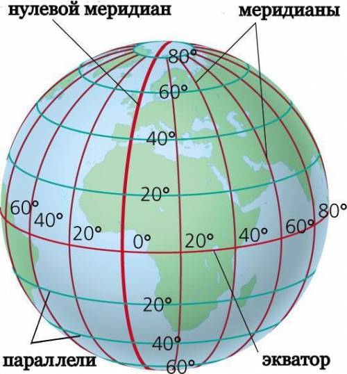 ИЩЕМ ИНФОРМАЦИЮ Глобус Земли Это вращающаяся модель земного шара с его картографическим изображением