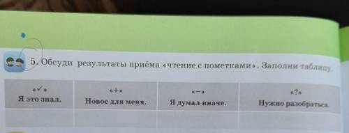 5. Обсуди результаты приёма «чтение с пометками». Заполни таблицу. «V» «+»> Я это знал. «?» Новое