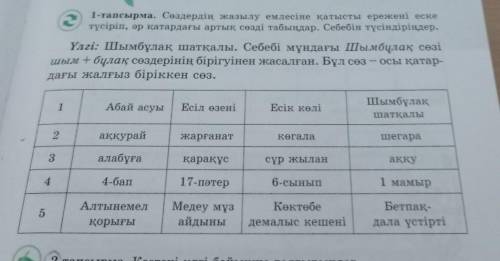 1-тапсырма сөздердің жазылуы емлесіне қатысты ережені еске түсіріп әр қатардағы артық сөзді табыңдар