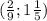 (\frac{2}{9};1\frac{1}{5} )