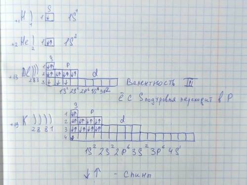 4. Распределите электроны по энергетическим уровням у элемента с зарядом ядра +1,+2, +13,+19.​