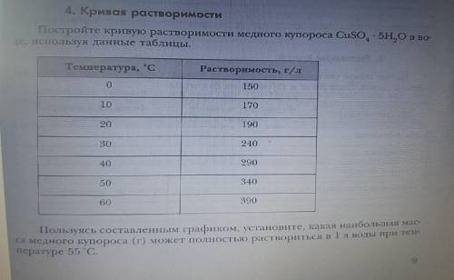 Постройте кривую растворимости медного купороса CuSo4*5H2O. Пользуясь составленным графиком, установ