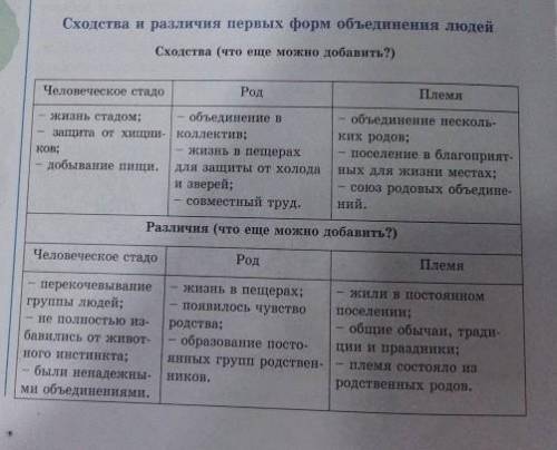 нужно ещё 3 сходства и 3 различия