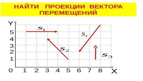 Решить задачу по физике 9 классраспишите полностью