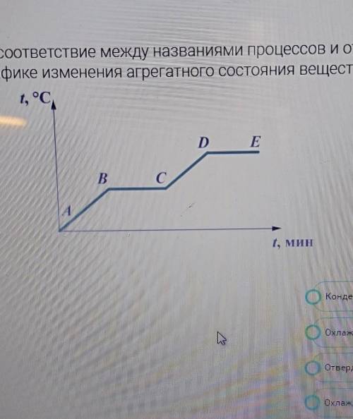 конденсацияохлаждение твёрдого телаотвердеваниеохлаждение жидкости CD-BC-DE-AB-