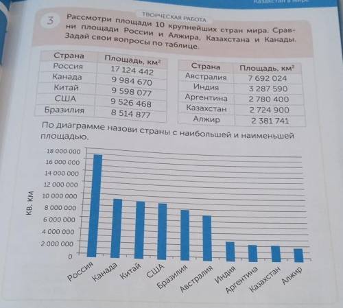 3 ТВОРЧЕСКАЯ РАБОТА Рассмотри площади 10 крупнейших стран мира. Срав ни площади России и Алжира, Каз