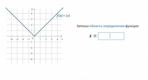 Запиши область определения функции