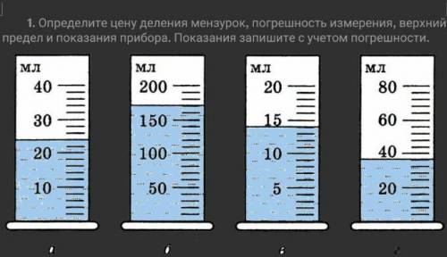 Определите цену измерения мензурок, погрешнось измерения,верхний предел и показание приборов. Показа