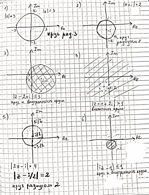 3. Изобразите на плоскости множество комплексных чисел, удовлетворяющих следующим условиям: