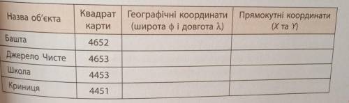 Визначте географічні та прямокутні координати об'єктів. Результати роботи занесіть до таблиц ЧЕНЬ