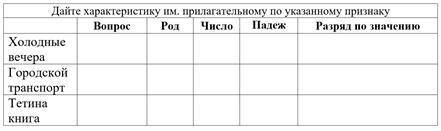 Дайте характеристику им. прилагательному по указанному признаку