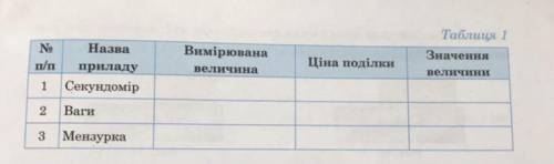 1. Визначте ціну поділки і покази приладів, зображених на рисунках 14-16. Одержані результати занесі