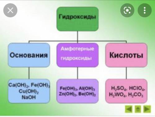 Дать классификацию: оксидам, гидроксидам, кислотам, солям. Их классификация и примеры