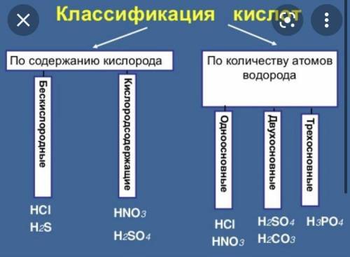 Дать классификацию: оксидам, гидроксидам, кислотам, солям. Их классификация и примеры