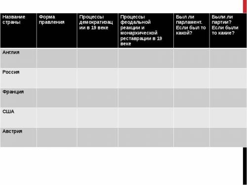Сделать таблицу по демократизации в 19 веке.
