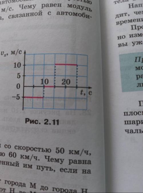 Тело начало движение из точки с координатой х0 = 10 м и двигалось вдоль оси х. Зависимость проекции