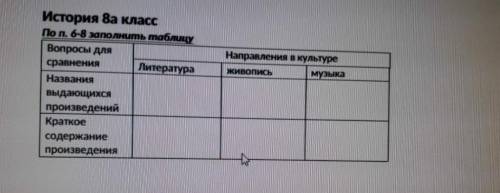 выполнить задание по учебнику Всеобщая история нового времени 8 класс автор юдовская