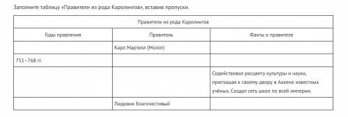 Заполните таблицу «Правители из рода Каролингов», вставив пропуски.