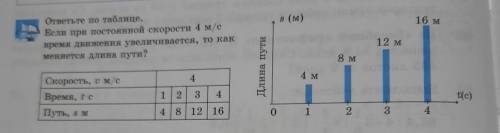 . Если при постоянной скорости 4 м/с время движения увеличивается, то как меняется длина пути? 12 м