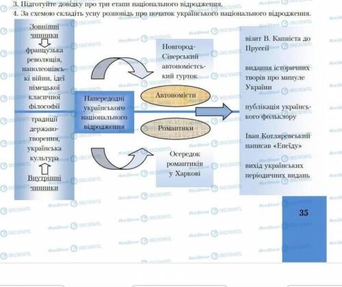 Складіть розповідьзавдання 4