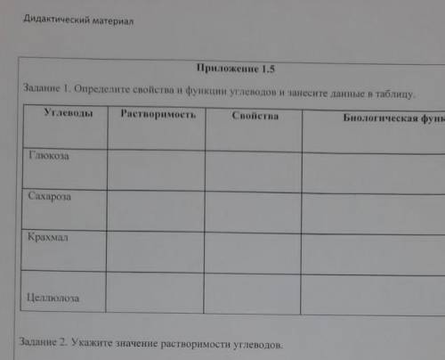 Задание 1 Определите свойства и функции углеводов и занесите данные в таблицу