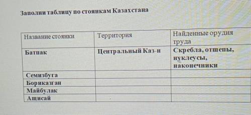 Заполни таблицу по стоянкам Казахстана Название стоянки Территория Батпак Центральный Каз-н Найденны