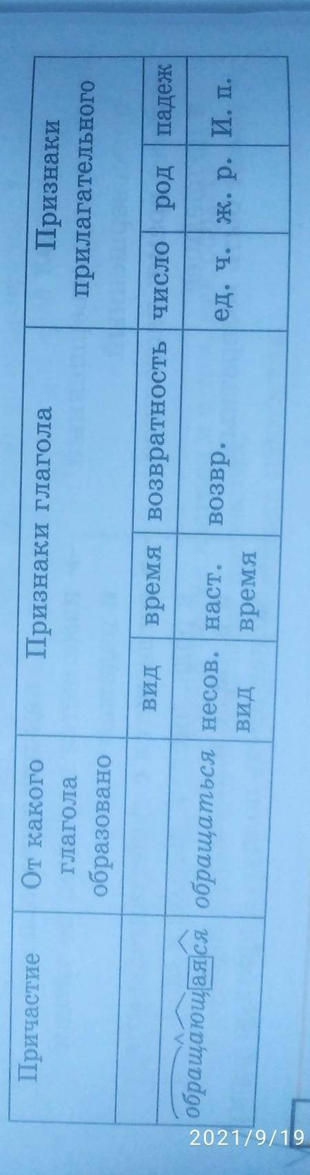 Прочитайте текст. Найдите причастия и запишите их в 1-ю графу таблицы. Заполните остальные графы, ук