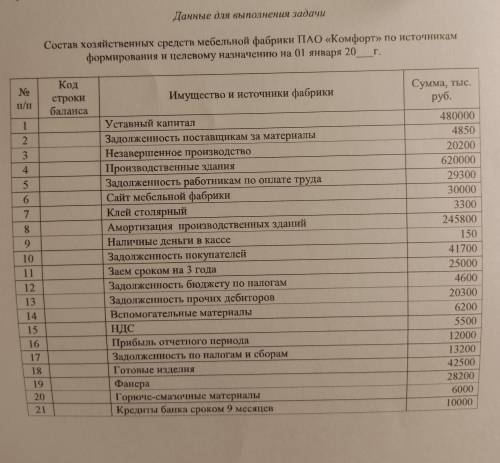 заполнить таблицу по бух учёту. Заполнить код строки баланса по бухгалтерскому балансу.