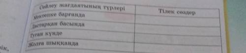 ЖАЗЫЛЫМ 9-тапсырма. Тілек сөздерді сөйлеу жағдаятына қарай топ- тап жаз.