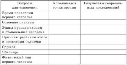 История Казахстана Кумеков Б. 5 класс, двадцать первая страница.