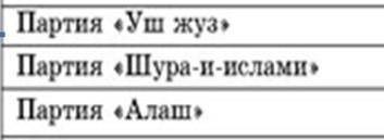 Как эти группы отнеслись к Указу об изъятии инородцев(1916год)