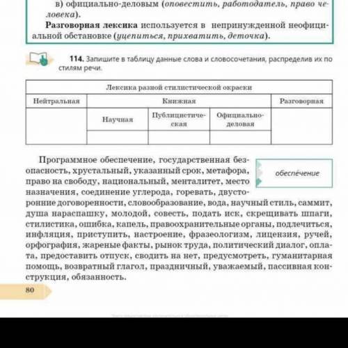 ￼￼Запишите в таблицу Данные слова и словосочетания распределив их по стилям речи￼